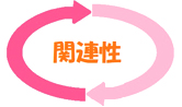 関連性